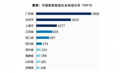 2019年市场规模约为1万亿元人