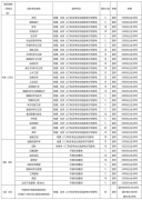 第三十二条学校实施国度帮学金、国度帮